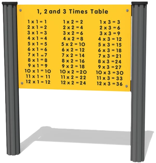 Times Table 1-2-3